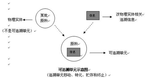 食品安全管理體系在農產品加工企業中的應用與企業管理優化